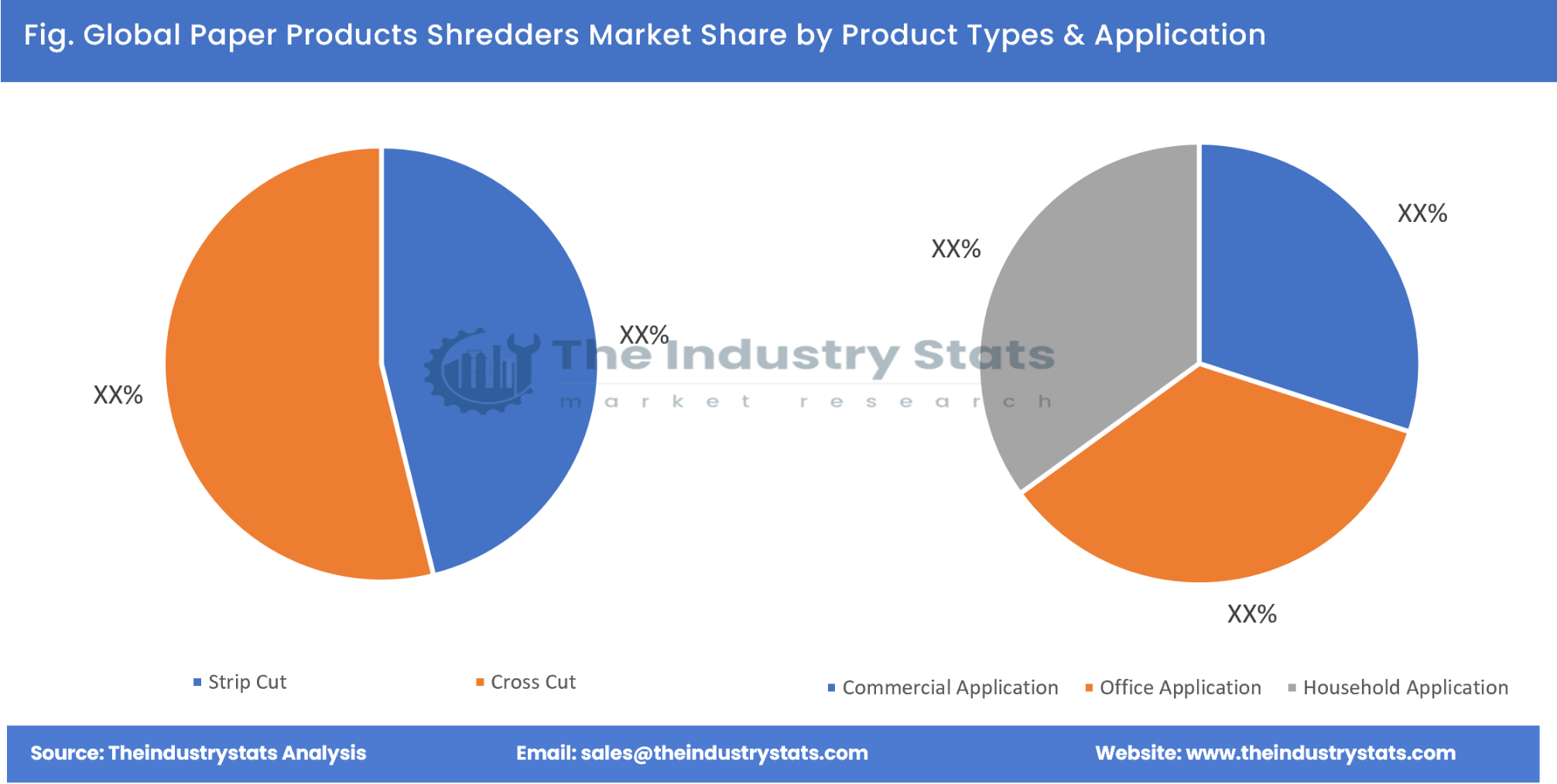 Paper Products Shredders Share by Product Types & Application